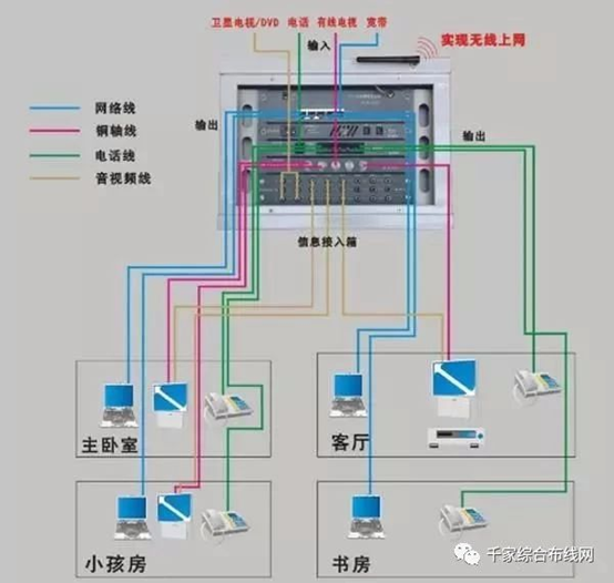 智能照明开关布线vs传统照明开关布线,有何区别?